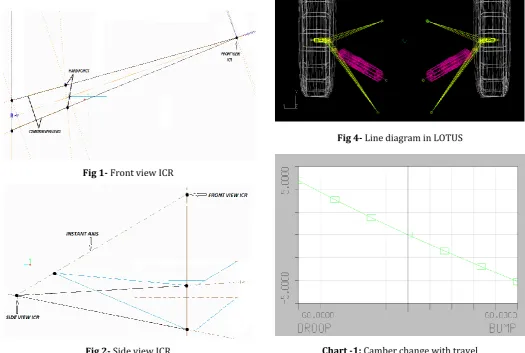 Fig 1- Front view ICR 