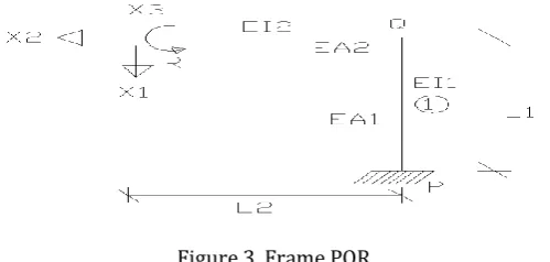 Figure 3. Frame PQR 