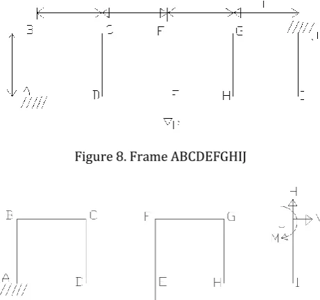 Figure 8. Frame ABCDEFGHIJ  