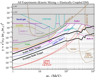 Figure 2. Conceptual layout of the LDMX Experiment.