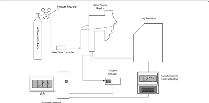 Fig. 1 Schematic and photo of the experimental apparatus. Arrows indicate direction of gas flow on the schematic [23]