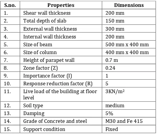 Table -1: Structural properties of building 