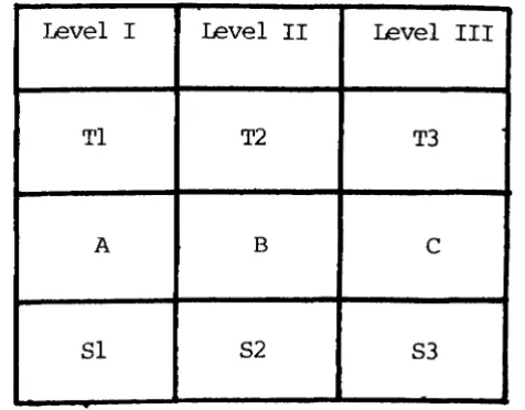 Figure 'lhree - A ~l of Learning in Supervision 