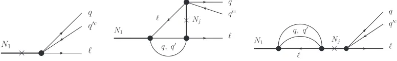 Figure 1. Feynman diagrams for the discussed contributions to the CP asymmetry, where the line direction shows either L or B ﬂow,“×” represents a Majorana mass insertion, and the black bulb represents a subprocess (e.g., a leptoquark exchange).