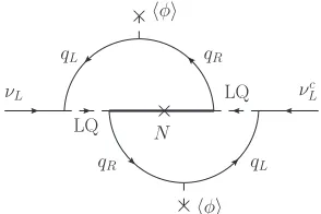 Figure 2. The discussed contribution to the neutrino masses (linedirection shows L ﬂow).