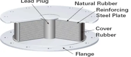 Fig -2:  Behaviour of structure without and with isolator incorporation 