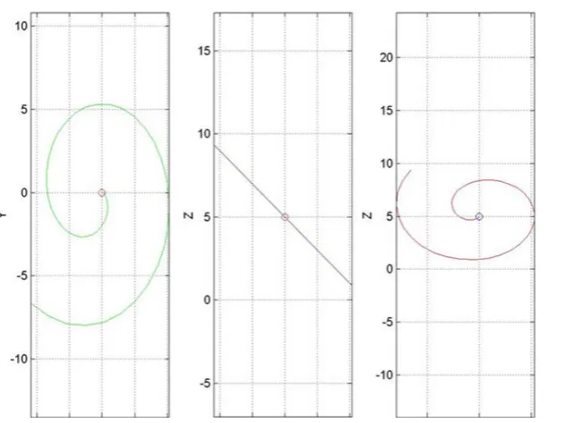 Figure 5. Non-homogeneous velocity distribution in a disc with angular velocity ω around its main axis when the body is subject to a non-coaxial angular velocity Ω [18]