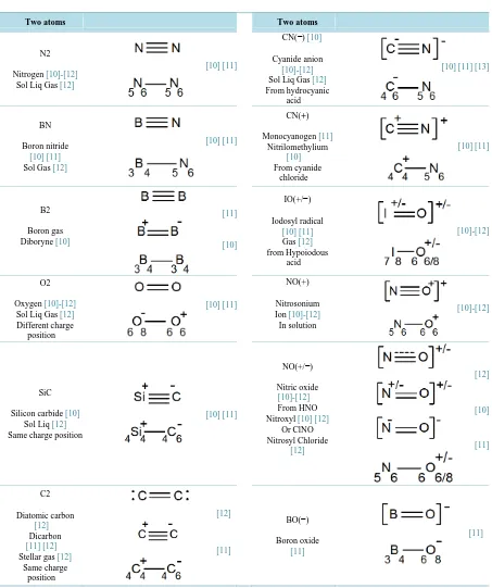 Table 1. Comparison of structures drawn classically or following the even-odd rule: Application to neutral mole-cules