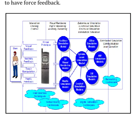 Fig - 9 : Architecture for  virtual reality[1] 