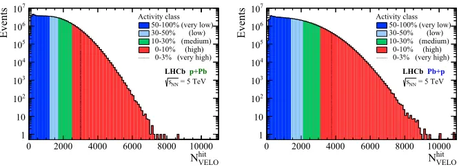 Table 1.c and 2.0 < η < 49 is listed forevents simulated with the Hijing+to match the same activity ranges of Pb pnumber, Common absolute activity bins for the ⟨, of prompt charged particles with 2 GeVNch⟩MC+ events, as explained in the text