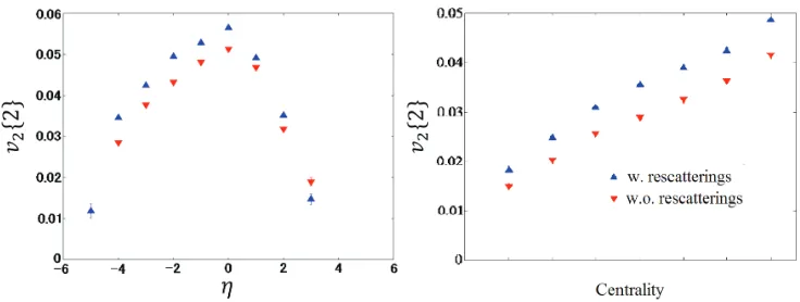 Figure 4. Preliminary result of v2(pT) of charged hadrons at midrapidity (| η | < 0.35) in 0-5% central 3He+Aucollisions at √sNN = 200 GeV