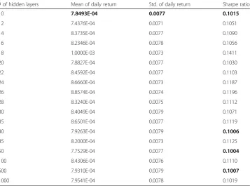 Table 6 Simulation results with ANN/DNN classifiers using entire untransformed data