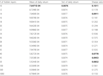 Table 7 Simulation results with ANN/DNN classifiers using transformed data with PCs = 60