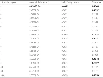 Table 9 Comparison of simulation results from DNN classifiers for three data sets
