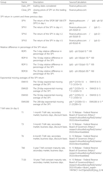Table 10 The 60 financial and economical features of the raw data