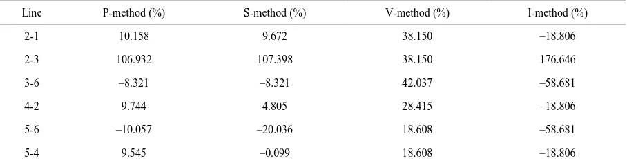 Table 1. Liabilities of H3 for line-end harmonic pollution by different methods.