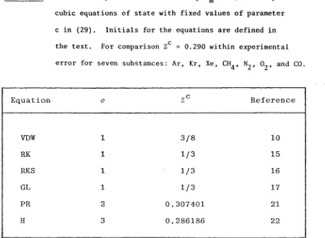 Table 2.1 Critical compression factors Z = p C CCV /(RTC) for simple