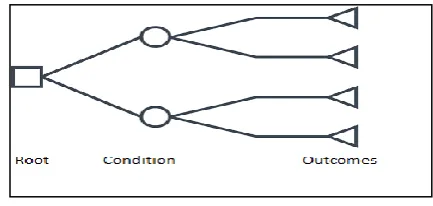 Fig -2 :  Decision Tree  