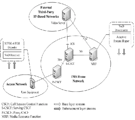 Fig -5: Broadcast protocol for wireless sensor network  