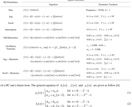 Table 1. Parametric equation for PQ disturbances signal. 