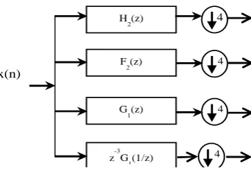 Figure 1. The structure of 2 scales SLT filterbank. 