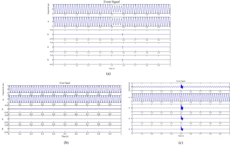 Figure 5. SLT signal coefficient for multiple PQ disturbance signal. (a) Sag and harmonics; (b) Sag and transient