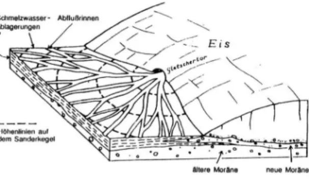 Abb. 5: Entstehung eines Sanderkegels. Der San­