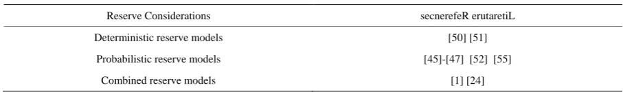 Table 3. Reserve considerations in UC. 