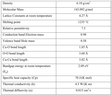Table 1. 1. Physical properties of Cu2O (partly from [14]). 