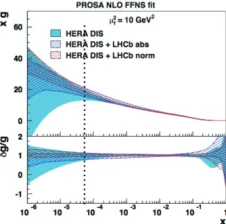 Figure 3. On the left hand side, the gluon relative uncertainties as function ofand MMHT14 groups (plot credit APFEL)