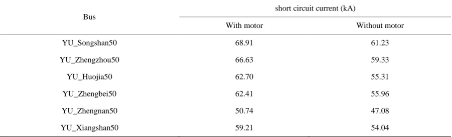 Table 1. Short circuit currents of some important 500 kV buses in 2013. 