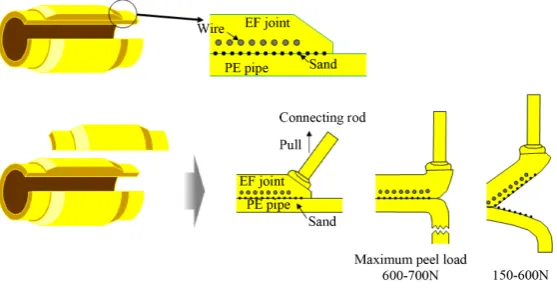 Figure 5. Schematic illustration of coating method of polisilane.                          