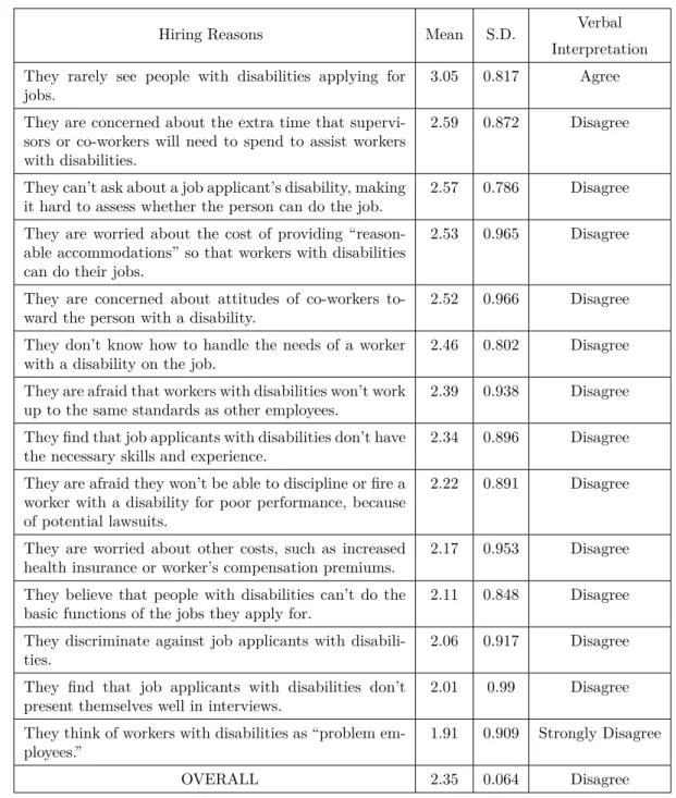 Table 4-a Hiring Reasons