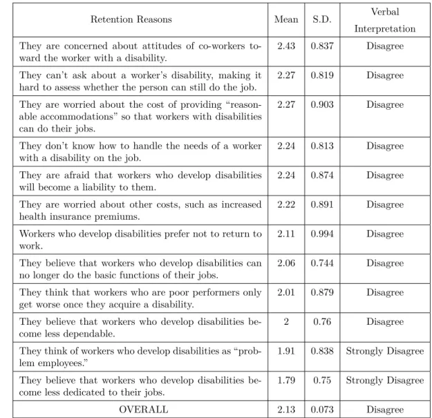Table 4-b Retention Reasons