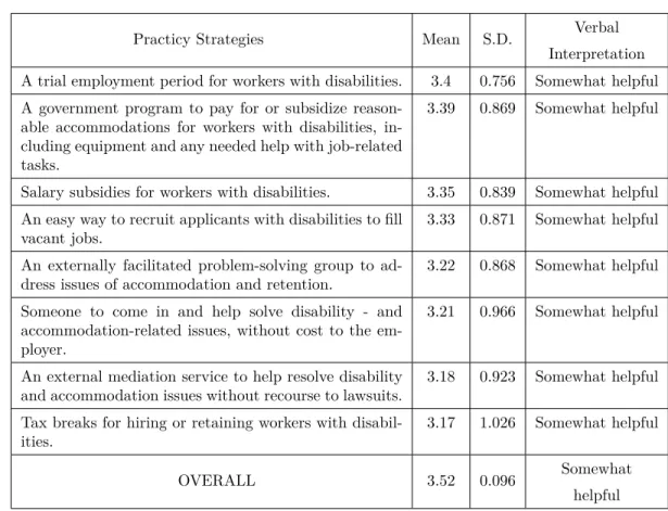 Table 6 Policy Strategies