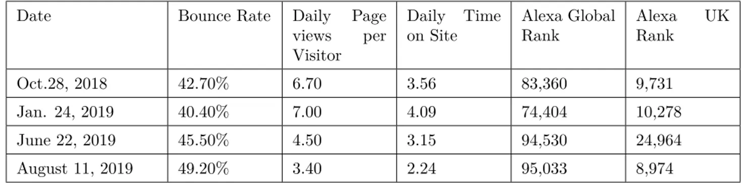 Table 7 Recent Statistics of FreeStyleXtreme Website
