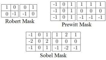 Fig -1: Horizontal & Vertical Masks for Classical Operators Robert operator is having [2×2] mask whereas, Prewitt and Sobel have [3×3] mask