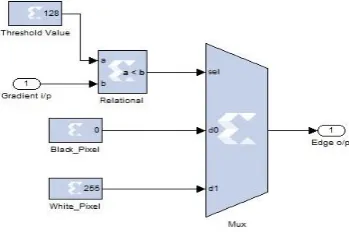 Fig -3: Design for Thresholding Block 