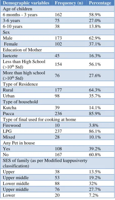 Table 1: Demographic variables of the                                study participants