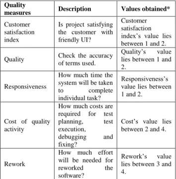 Figure 8: Menu bar option “Help” of Localized Text Editor (LTE) 