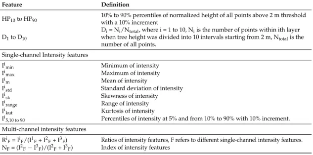 Table 3. Cont.