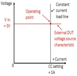 Fig -2: Electronic load V-I diagram  