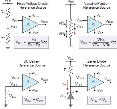 Fig -6: Comparator Reference voltage  