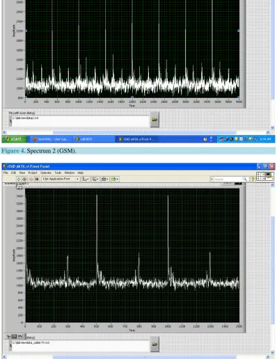 Figure 4. Spectrum 2 (GSM). 