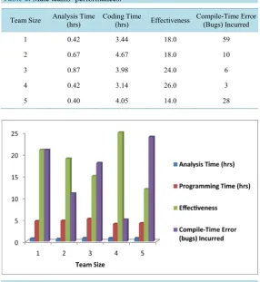 Figure 2. Male teams’ performances. 