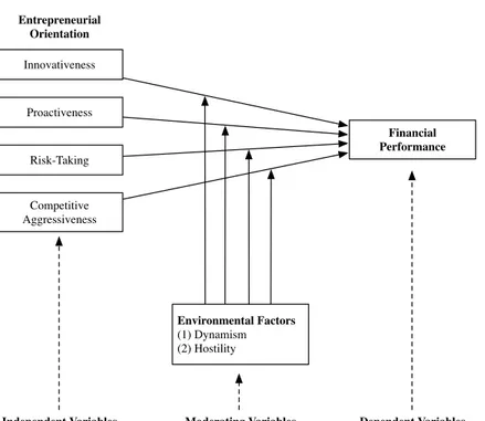 Fig. 1 Conceptual Framework
