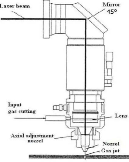 Figure no. 1.1:  Laser Machine 