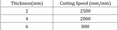 Table no. 11 Process parameter and levels 