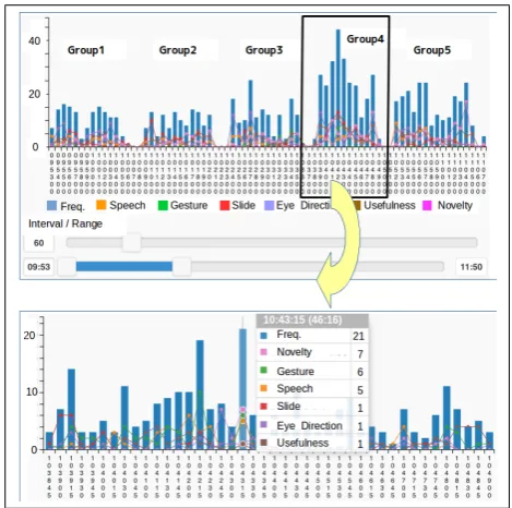Figure 3: An Example of a Time-Series Histogram