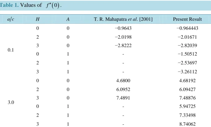 Table 1. Values of 